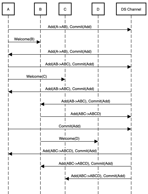 figure4