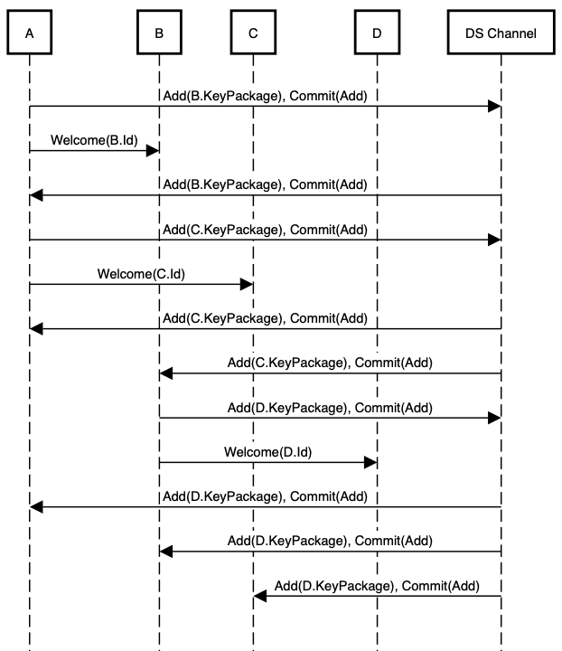 figure3