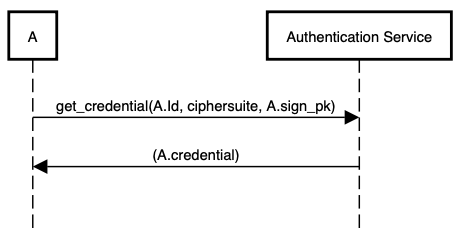 figure1