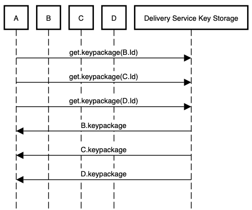 figure2