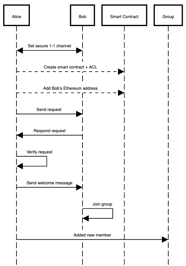 figure7