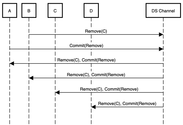 figure5