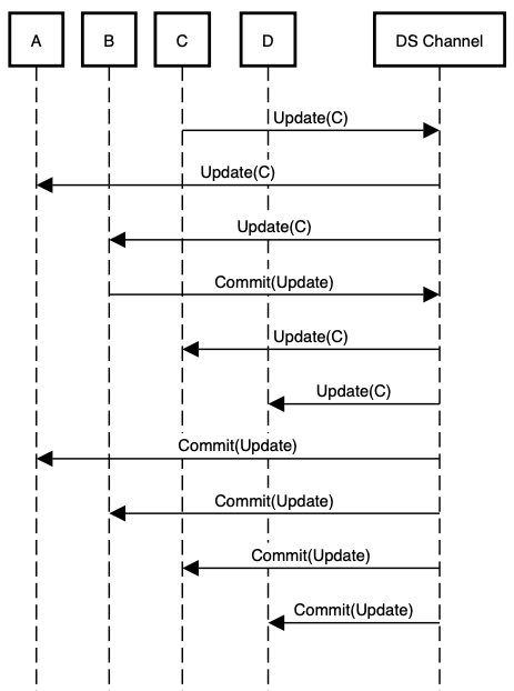 figure6